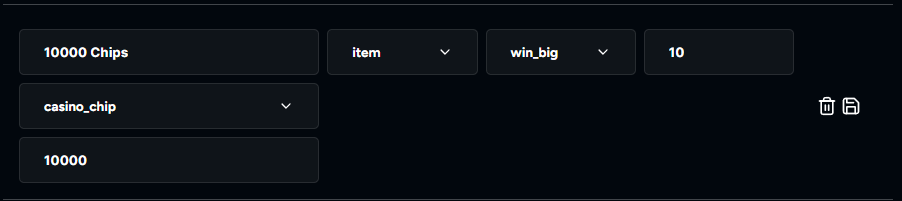 Admin Panel Edit Item